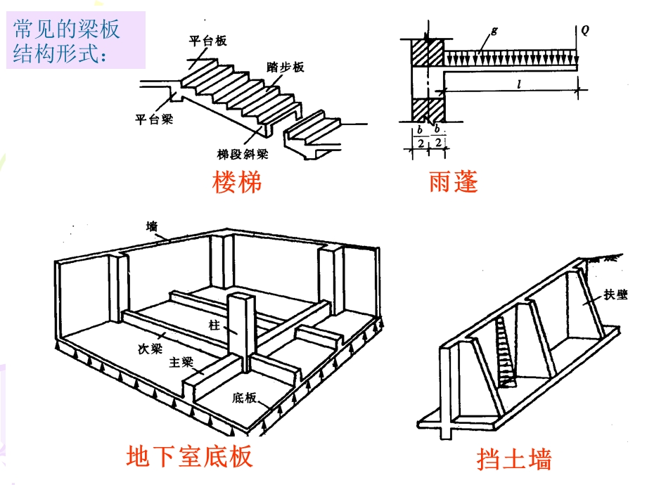 钢筋混凝土梁板结构课件ppt.ppt_第3页