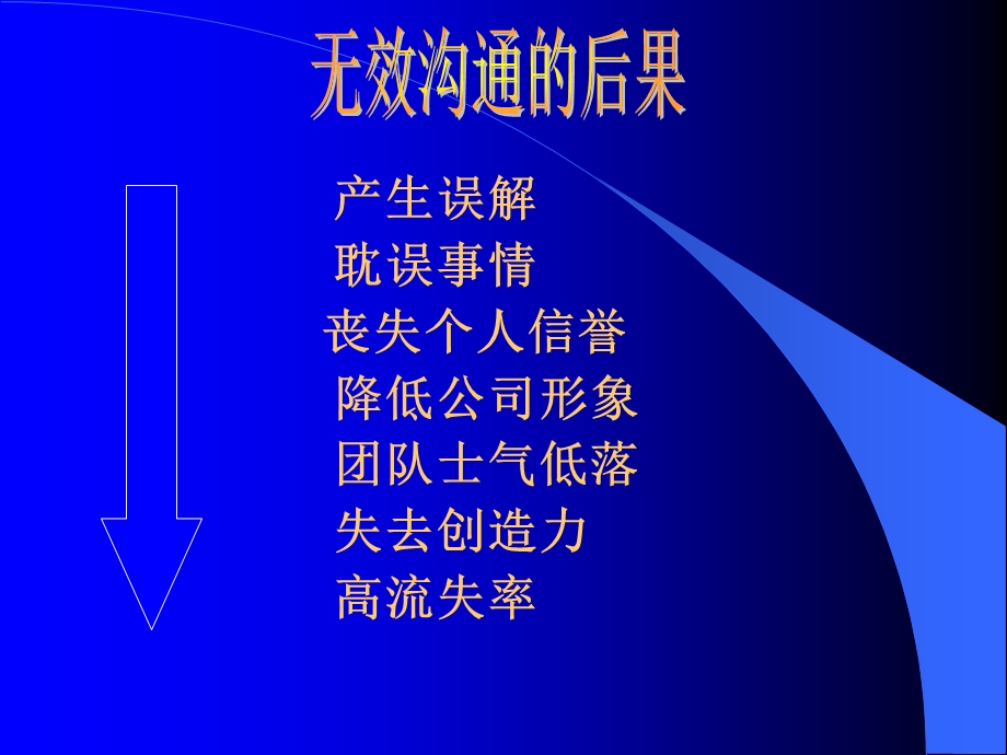 《基本沟通技巧》教材课件.ppt_第3页