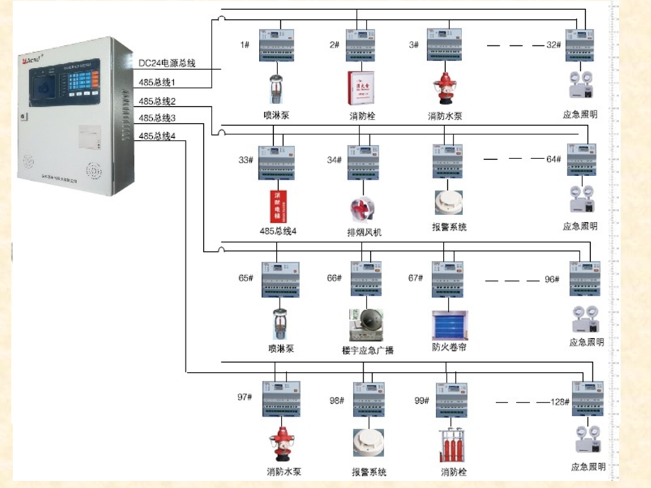 Modbus通讯协议简介解析课件.ppt_第3页