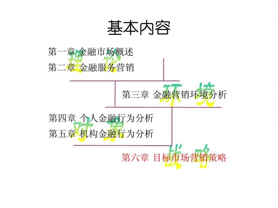 金融营销006目标市场营销策略课件.ppt_第1页