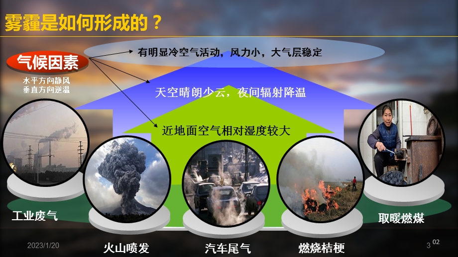 雾霾和健康课件.ppt_第3页