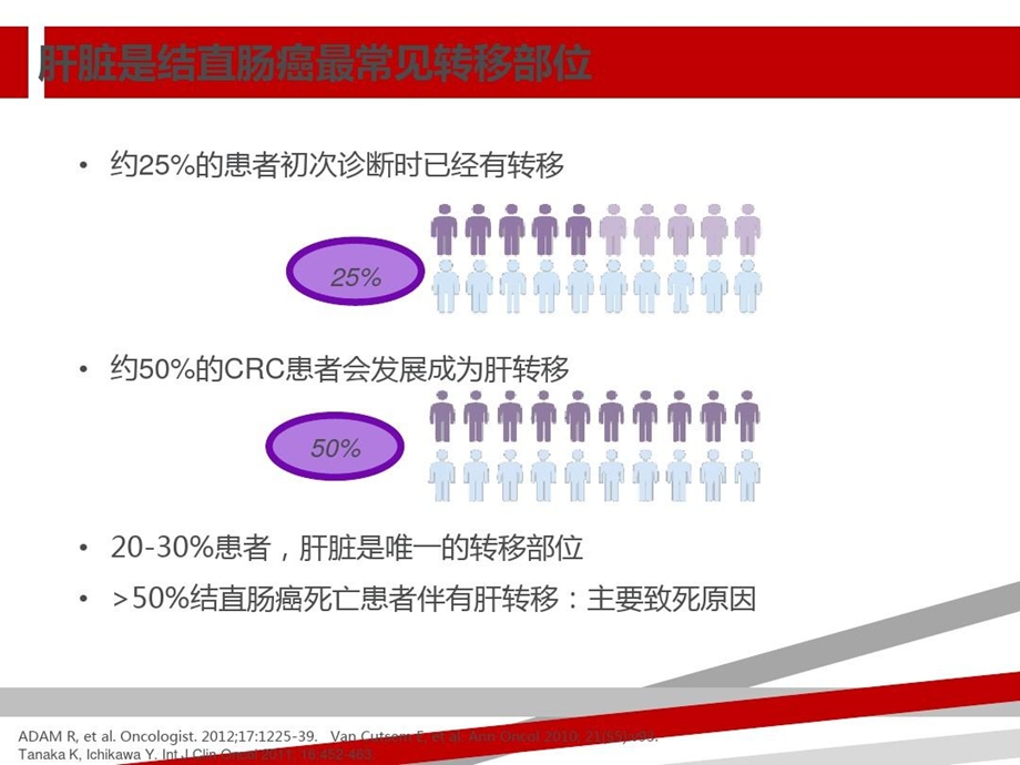 结直肠癌肝转移转化治疗策略课件.ppt_第3页