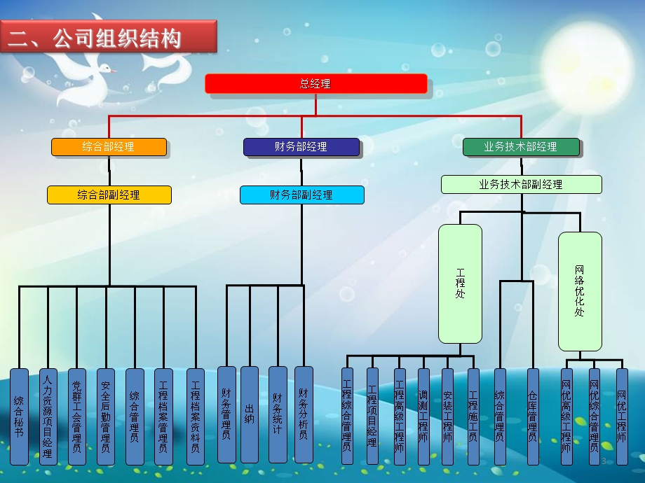 青年文明号创建工作汇报课件.ppt_第3页