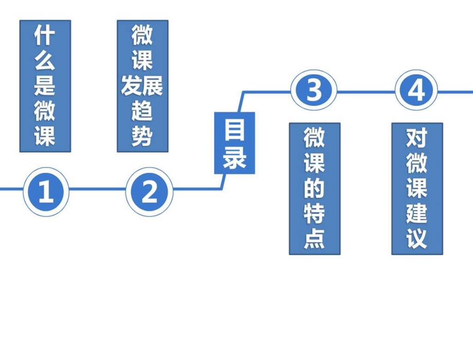 非常详尽的微课介绍课件.ppt_第1页