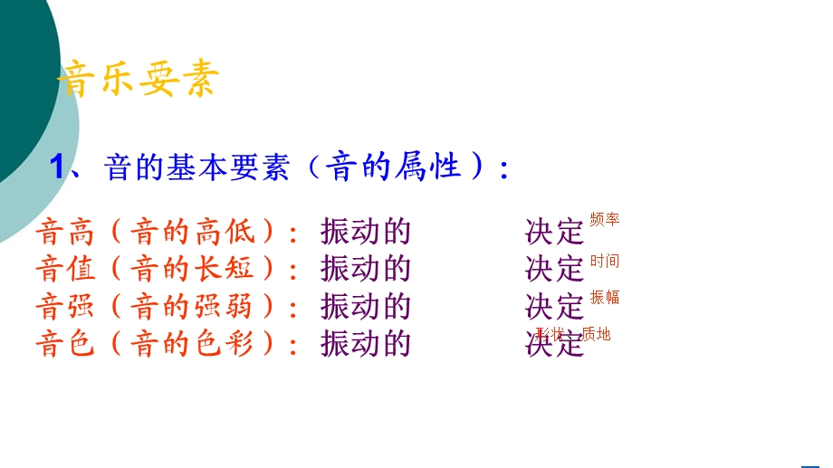 音乐入门基础知识课件.ppt_第2页