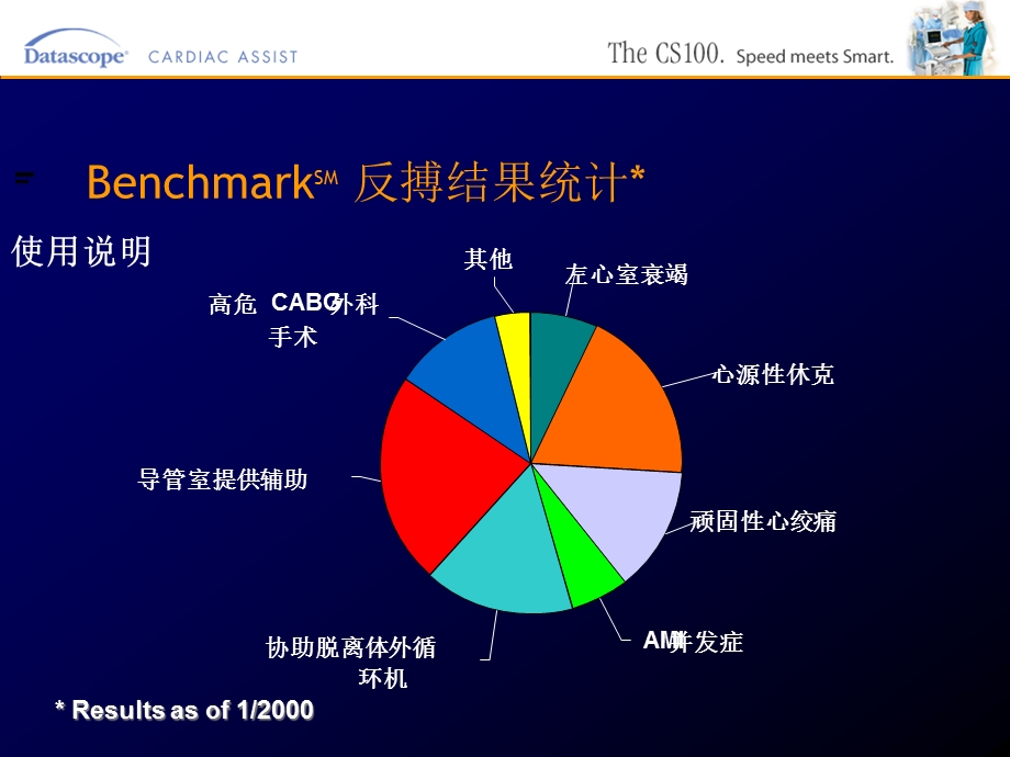 IABP波形识别与调整解读课件.ppt_第2页