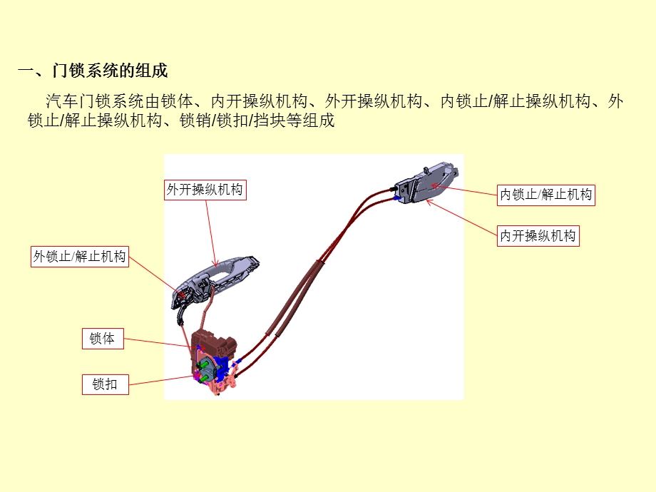 门锁设计总结课件.ppt_第3页