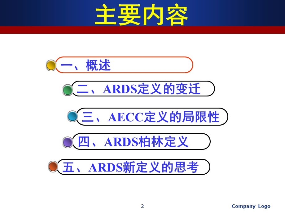 ARDS柏林新标准解读课件.ppt_第2页