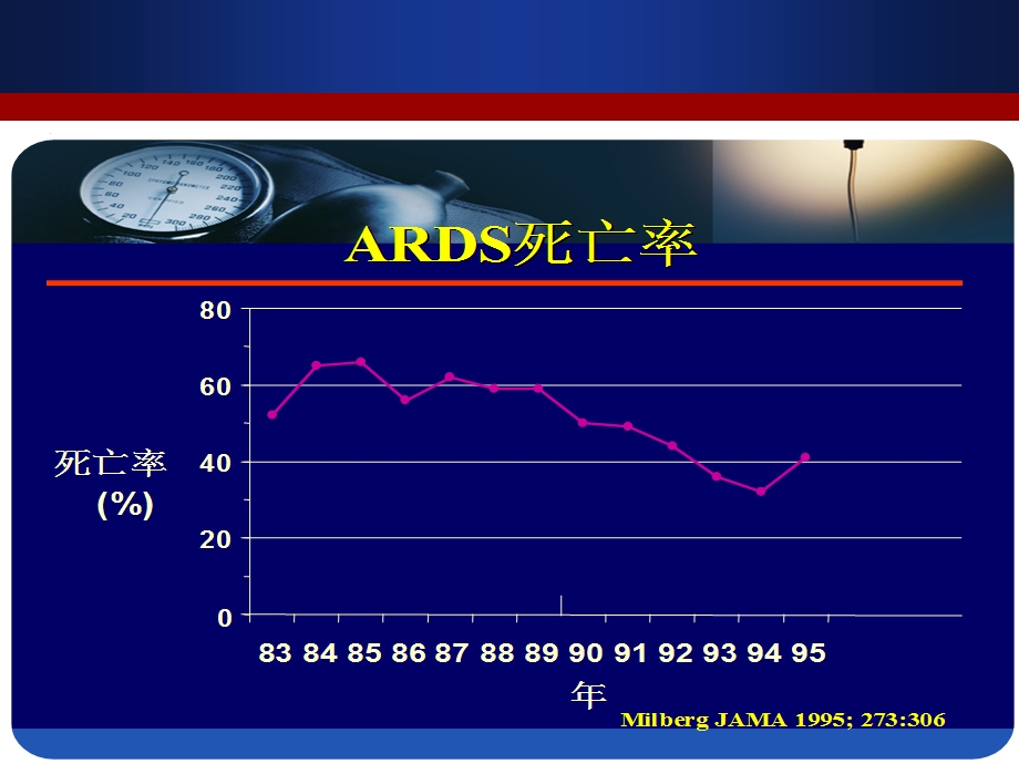 ARDS柏林新标准解读课件.ppt_第3页