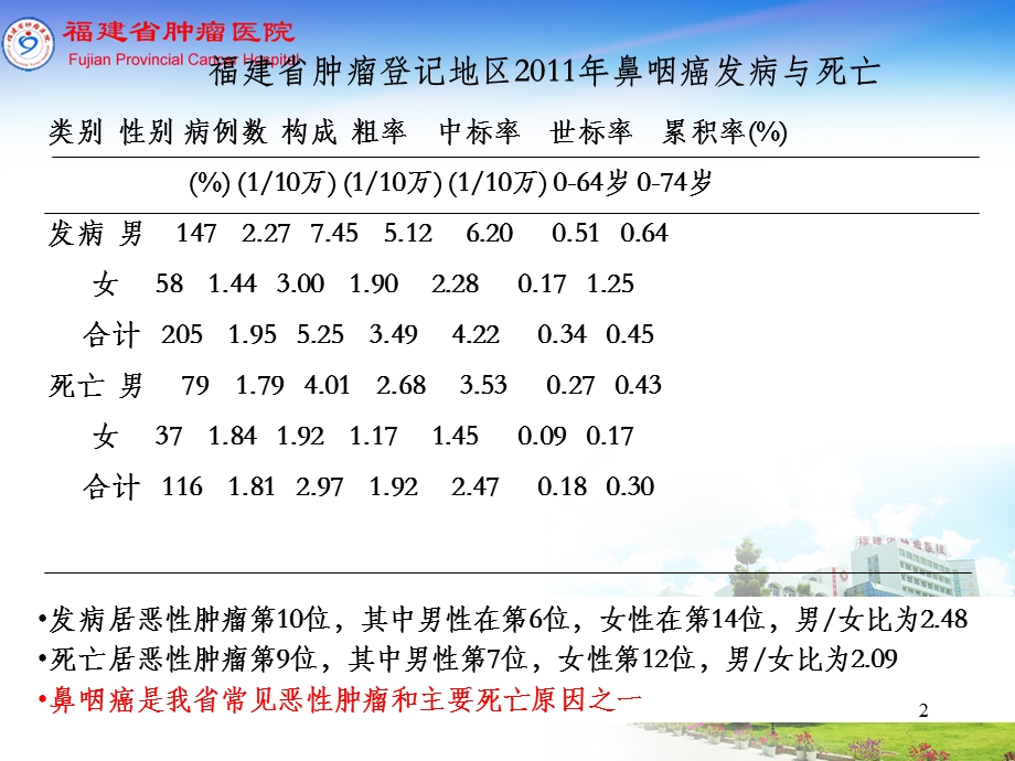 鼻咽癌规范化诊断和治疗课件.ppt_第2页