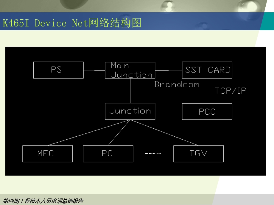 MOCVD培训总结解读课件.ppt_第3页