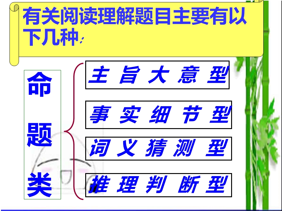 阅读理解解题技巧公开课课件.ppt_第3页