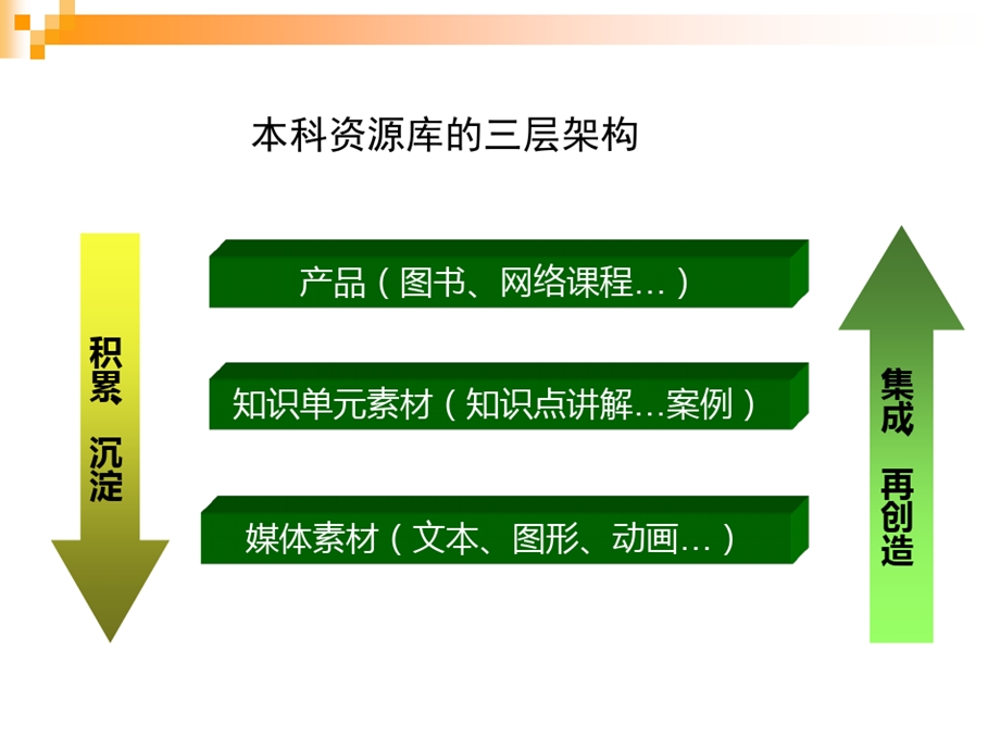 高等教育出版社教学资源库建设指南课件.ppt_第3页