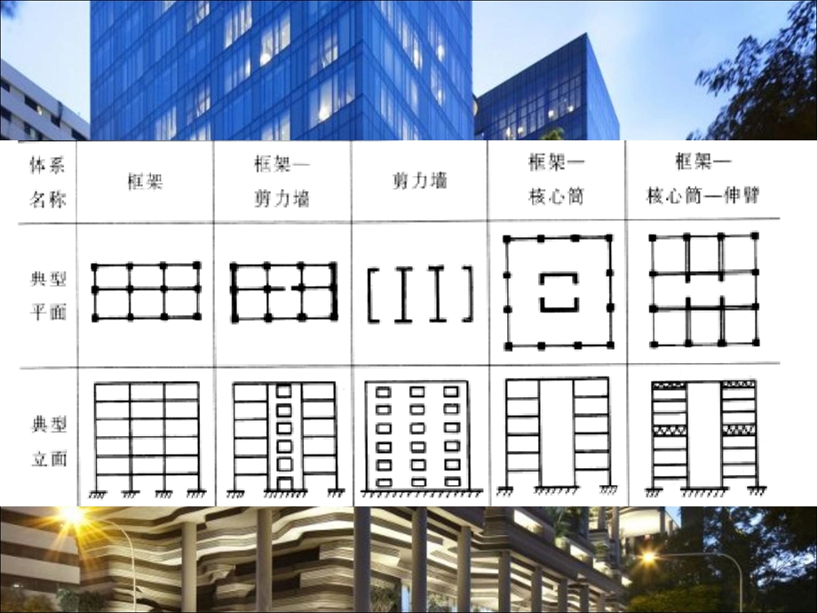 高层建筑结构类型课件.ppt_第2页