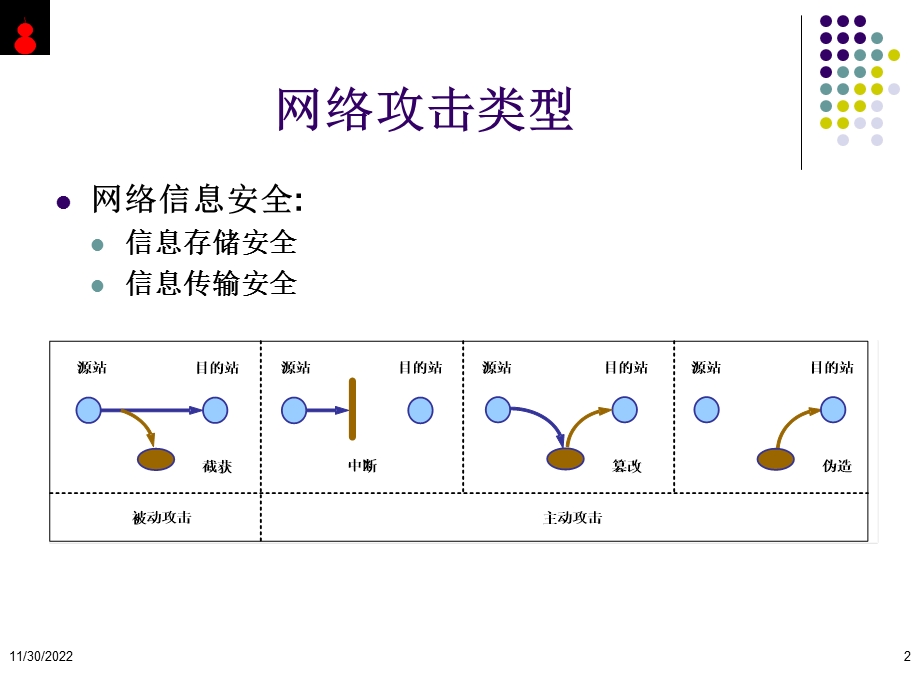 P10 网络信息加密传输程序设计解读课件.ppt_第2页