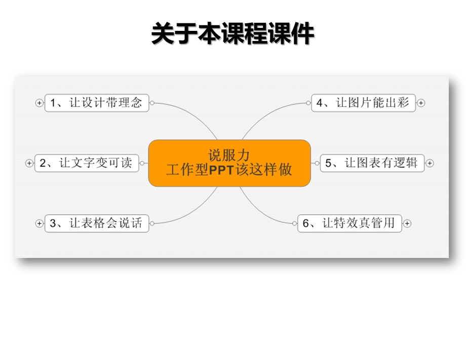 PPT制作之五图表篇(学会绝对不愁找工作共7篇))课件.ppt_第2页