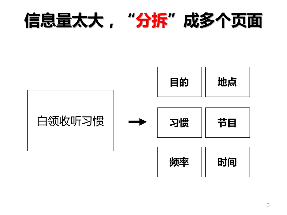 PPT制作之五图表篇(学会绝对不愁找工作共7篇))课件.ppt_第3页