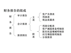 银行放贷员信贷员财务分析培训课件.ppt