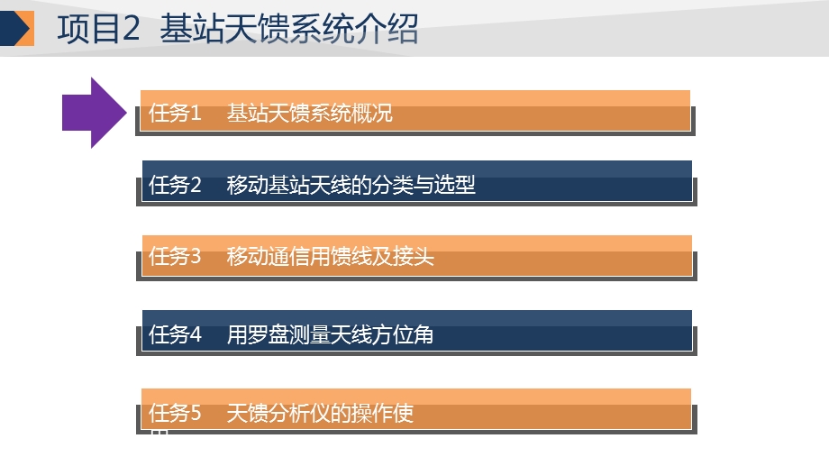 项目2基站天馈系统介绍课件.ppt_第2页