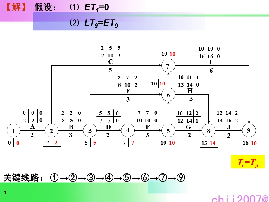 网络图案例课件.pptx_第1页