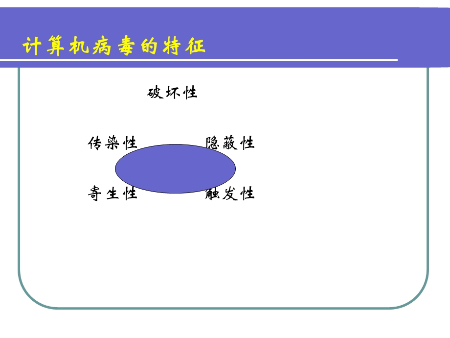 网络信息安全课件.ppt_第3页