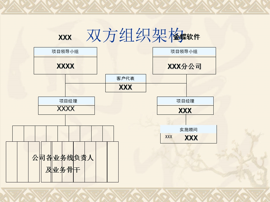 项目启动会(通用模板)课件.ppt_第3页