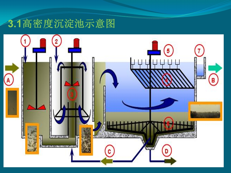 高密度沉淀池故障判断ppt课件.pptx_第3页