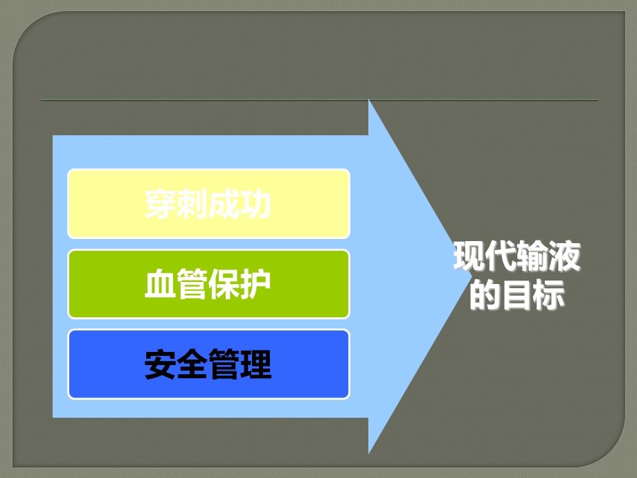 静脉通路的建立与维护课件.ppt_第3页