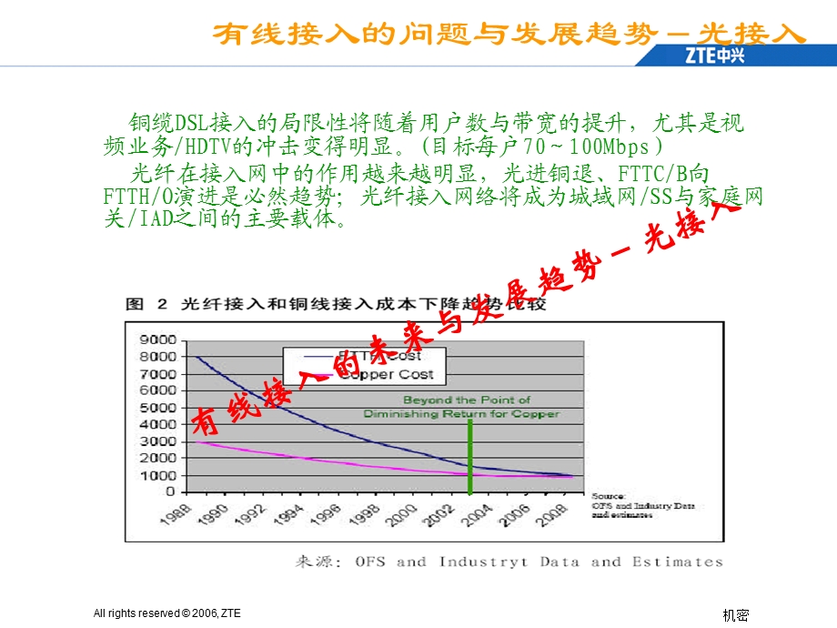 EPON原理及产品介绍课件.ppt_第3页