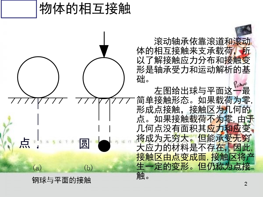 赫兹接触基础课件.ppt_第2页