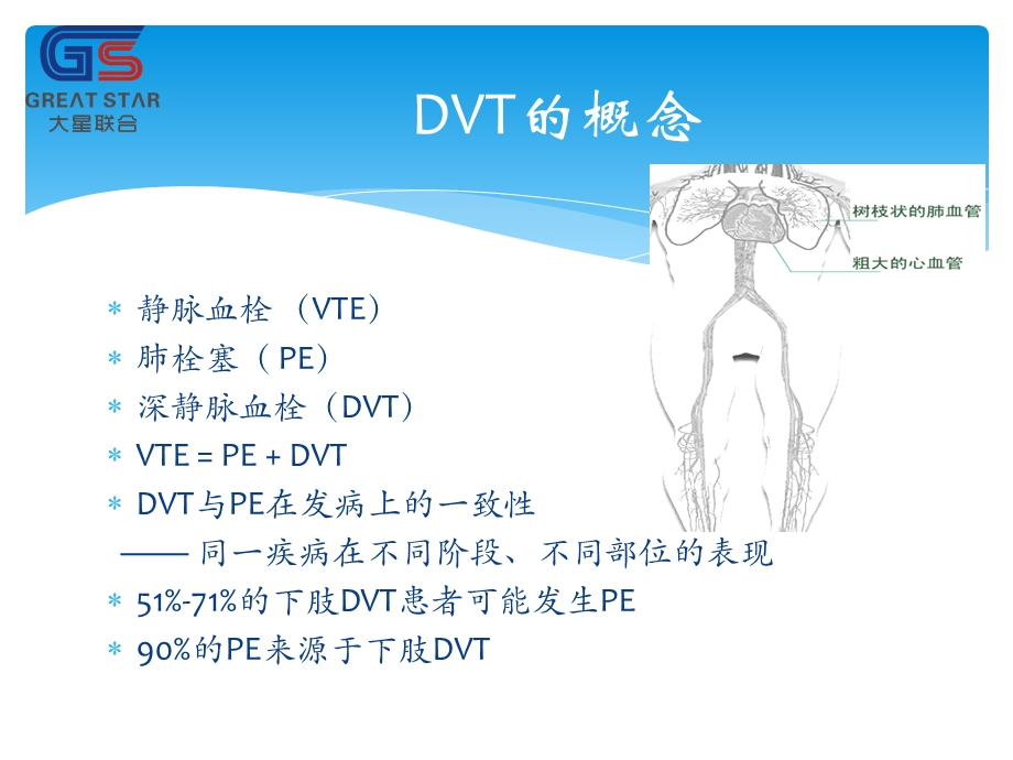 DVT的预防(科室推广)课件.pptx_第3页