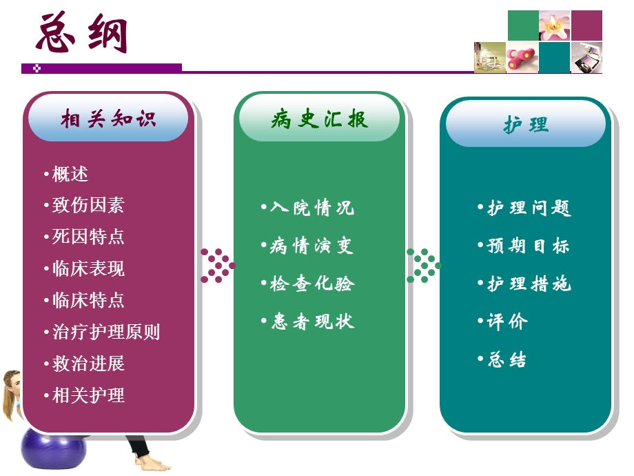 H多发伤护理查房课件.ppt_第2页