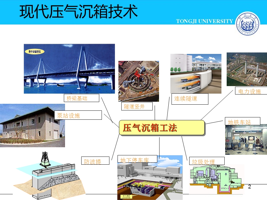 《地下建筑结构》第二版课件.ppt_第2页