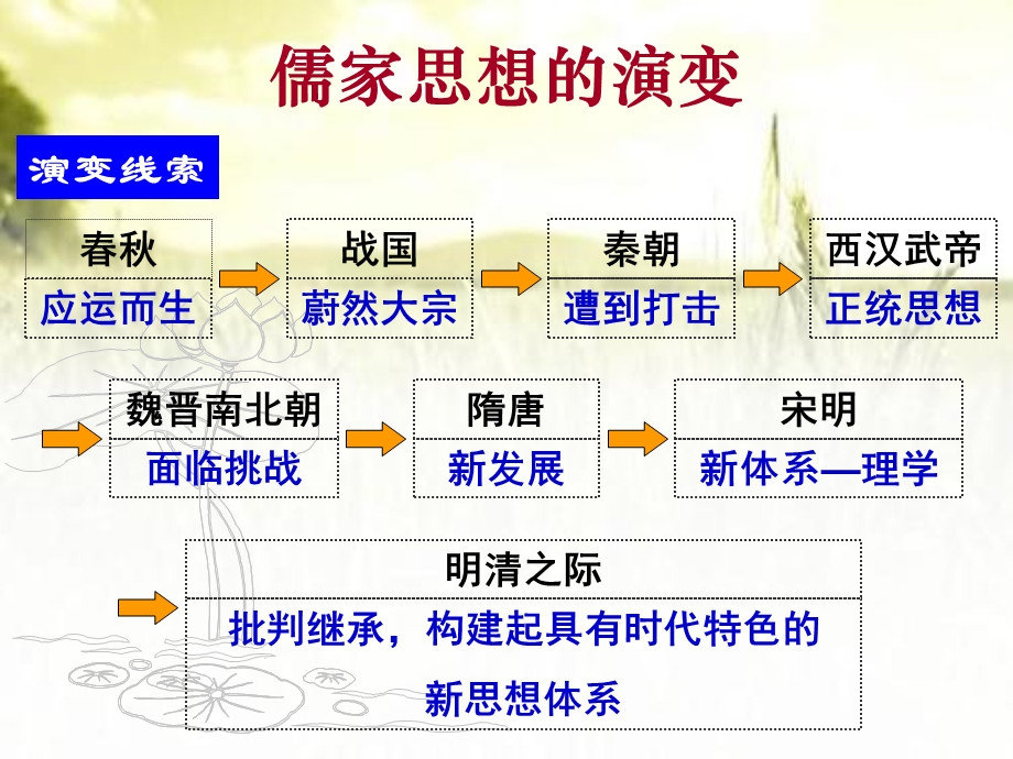 “百家争鸣”和儒家思想的形成课件.pptx_第3页