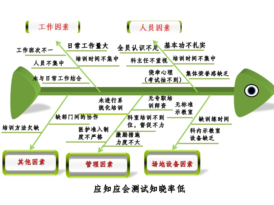 鱼骨图模板(精美经典)课件.ppt_第2页