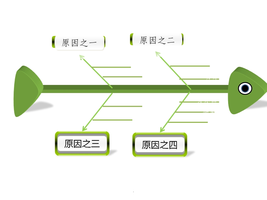 鱼骨图模板(精美经典)课件.ppt_第3页