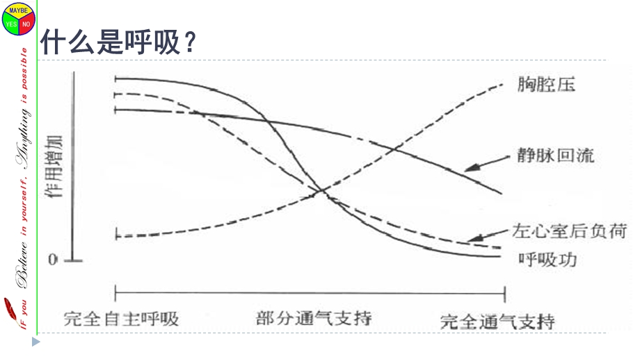 savina呼吸机及机械通气基础课件.ppt_第2页