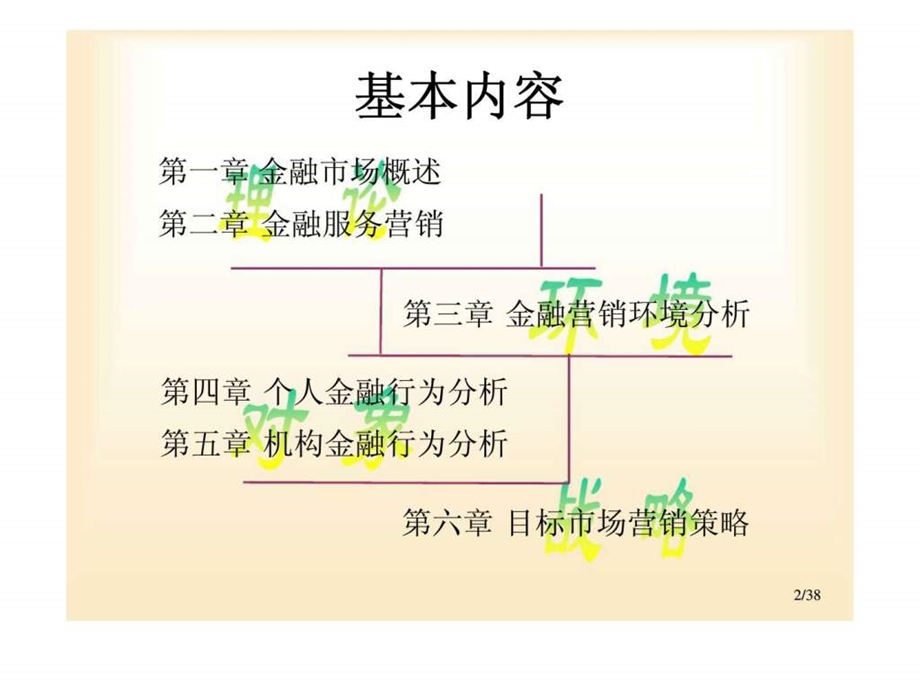 金融营销011金融服务人员策略课件.ppt_第1页