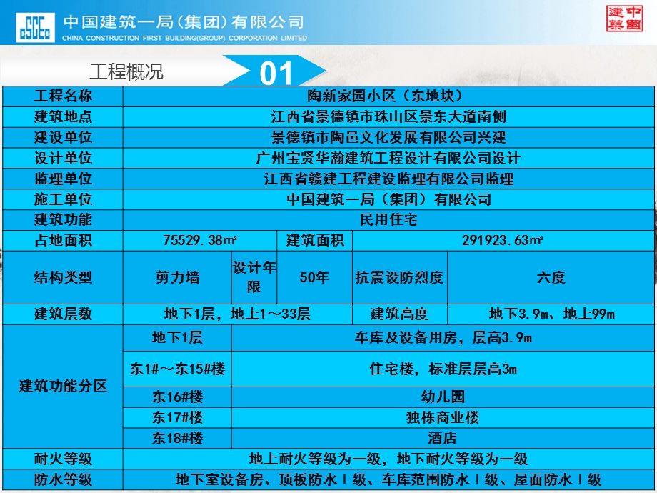 QCPPT工程质量控制活动课件.ppt_第3页