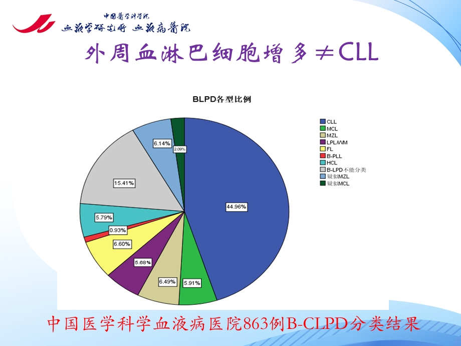 B LPD专家共识解读课件.pptx_第3页