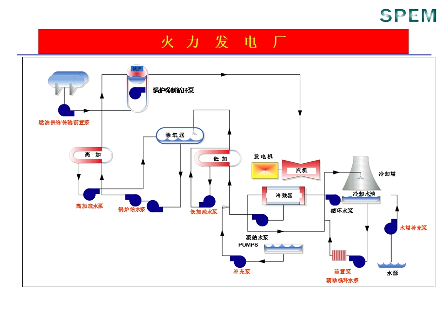 高压筒式锅炉给水泵介绍ppt课件.ppt_第2页