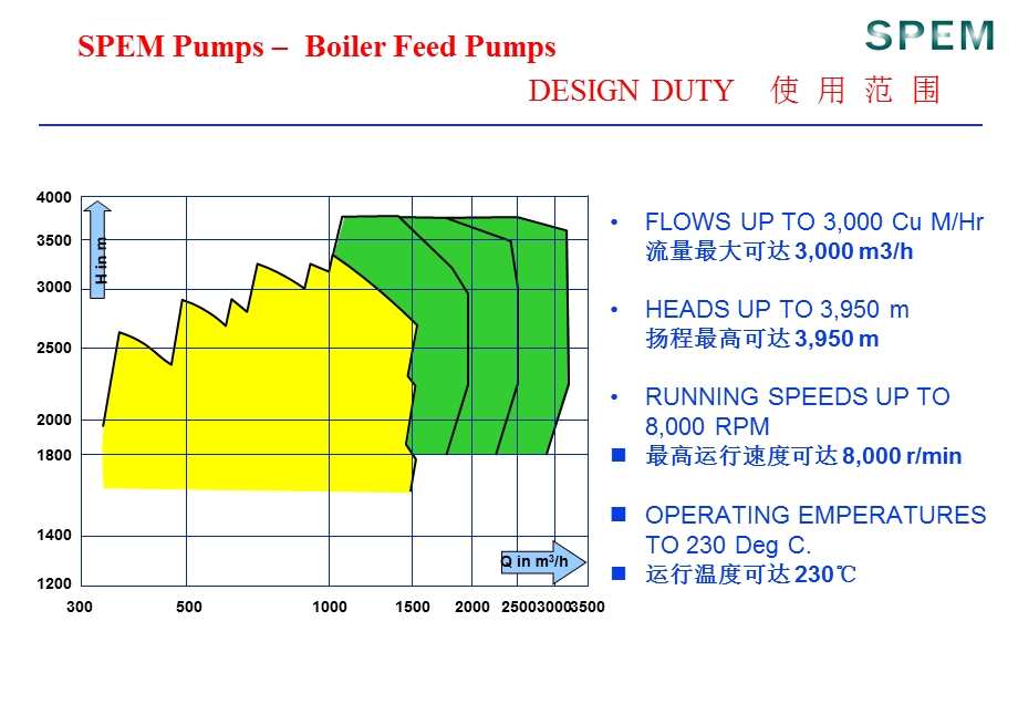 高压筒式锅炉给水泵介绍ppt课件.ppt_第3页