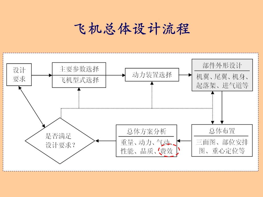 ADC方法及其应用课件.ppt_第2页