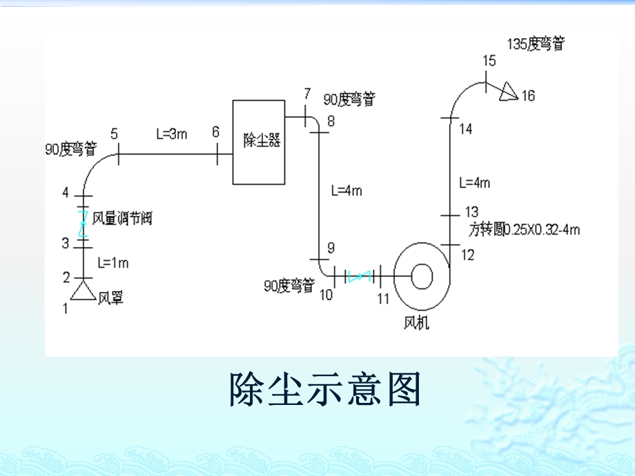 风管压力损失计算ppt课件.pptx_第2页