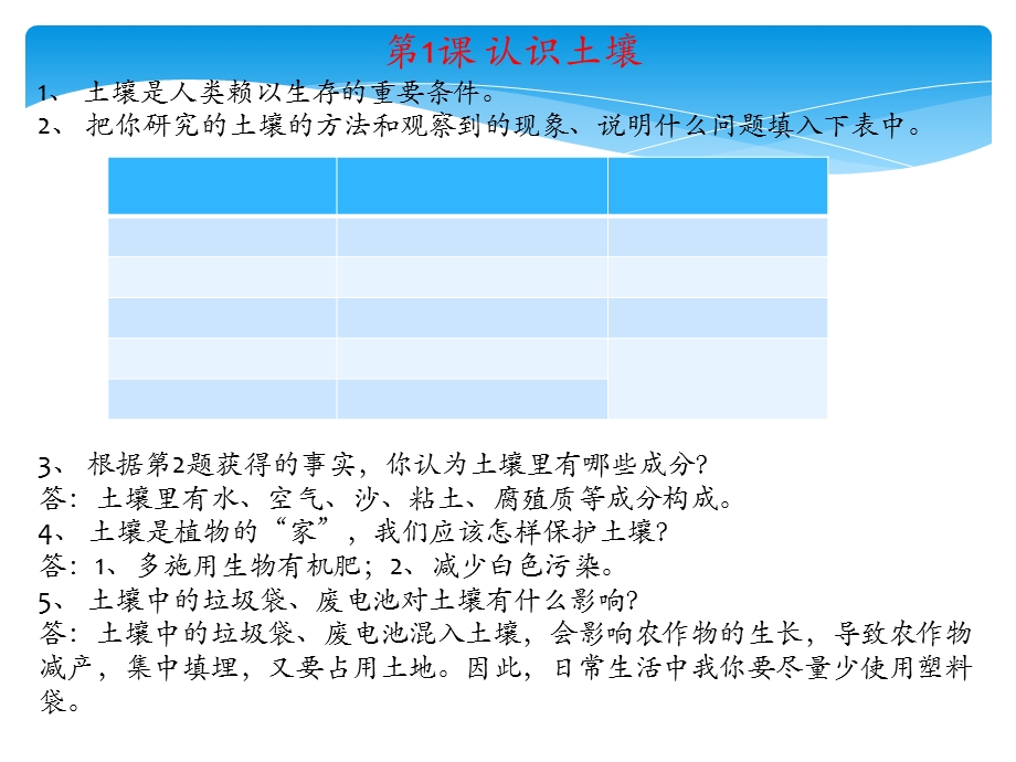 鄂教版四年级科学下册知识点ppt课件.ppt_第2页