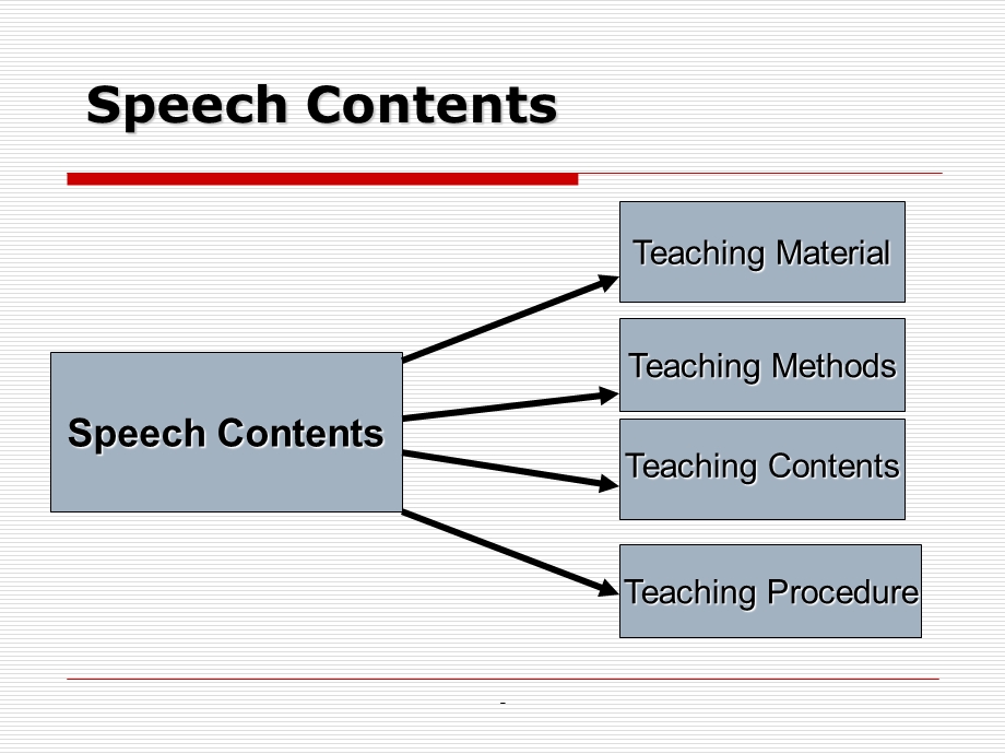 高职高专英语说课优质PPT课件.ppt_第2页