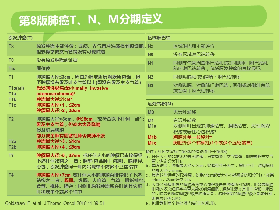 肺癌TNM新分期及解读课件.ppt_第2页