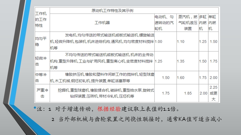 齿轮的载荷系数课件.ppt_第3页