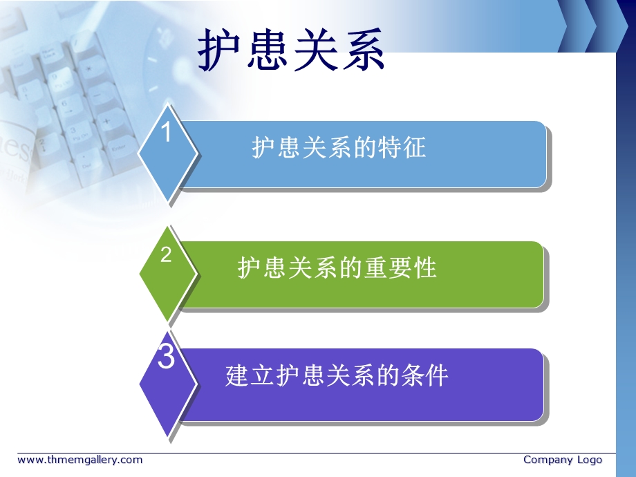 2014急诊专科班护患关系ppt课件院内培训.ppt_第3页