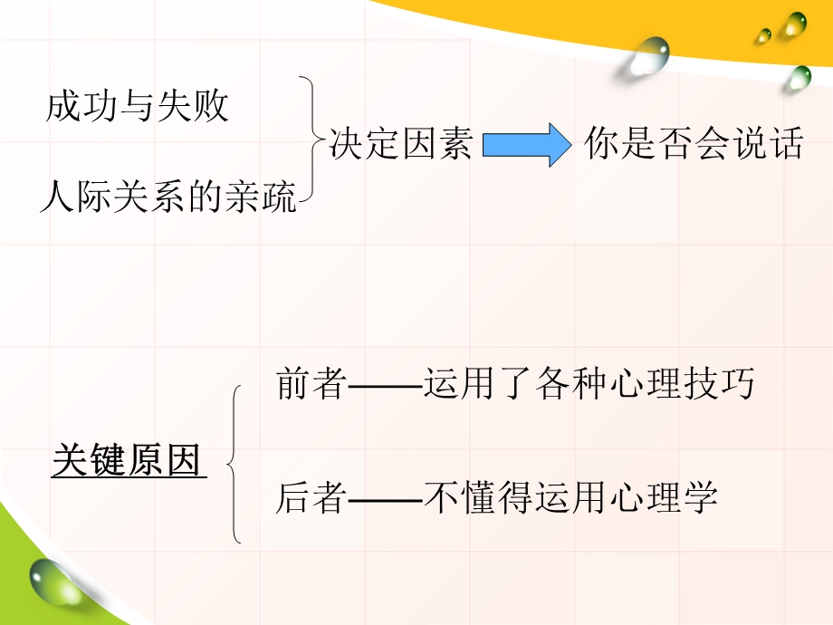 说话心理学专题知识讲座课件.ppt_第2页